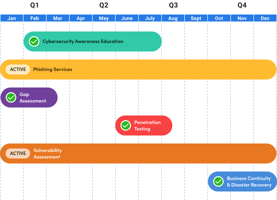 Timeline